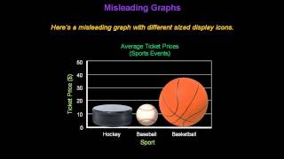 Identifying Misleading Graphs  Konst Math [upl. by Llerdna720]