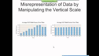 Elementary Statistics Graphical Misrepresentations of Data [upl. by Notak]